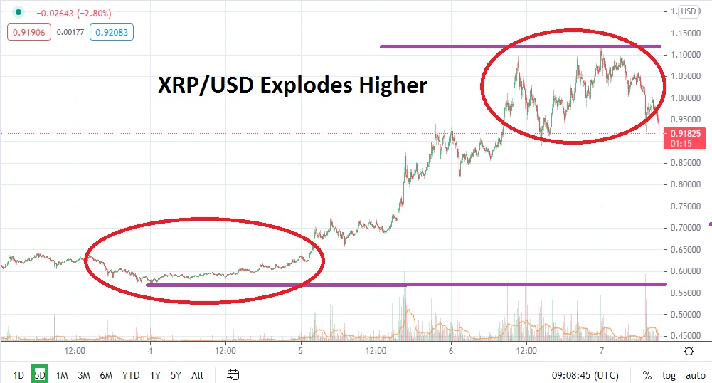 XRP/USD